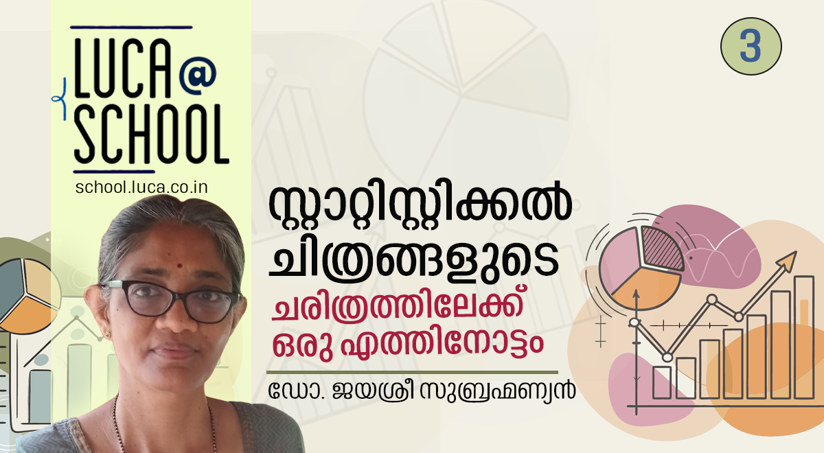 സ്റ്റാറ്റിസ്റ്റിക്കൽ ചിത്രങ്ങളുടെ ചരിത്രത്തിലേക്ക് ഒരു എത്തിനോട്ടം